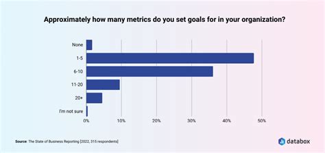 Kpis Vs Metrics Understanding The Differences In 2023