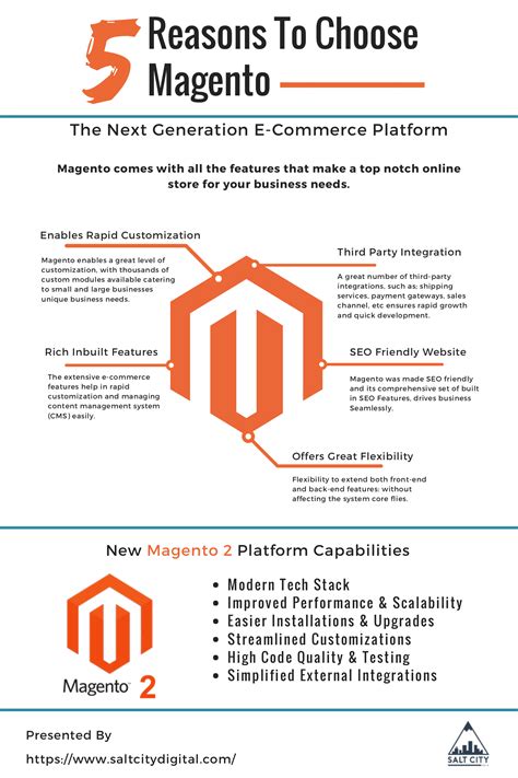 Reasons To Choose Magento Salt City Digital