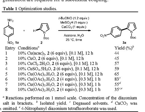 Table 1 From Copper Catalyzed Free Radical C H Arylation Of Pyrroles