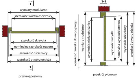 Inżynier Budownictwa Materiały i technologie Jakie powinny być drzwi