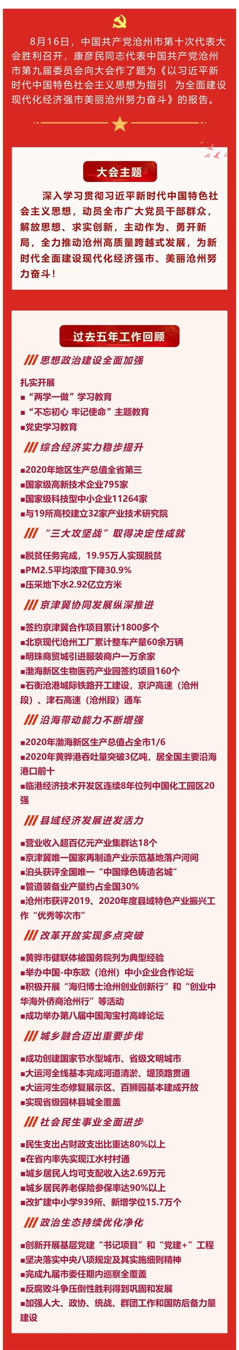 一图读懂沧州市第十次党代会报告澎湃号·政务澎湃新闻 The Paper