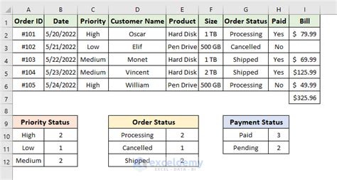 How To Keep Track Of Customer Orders In Excel With Easy Steps