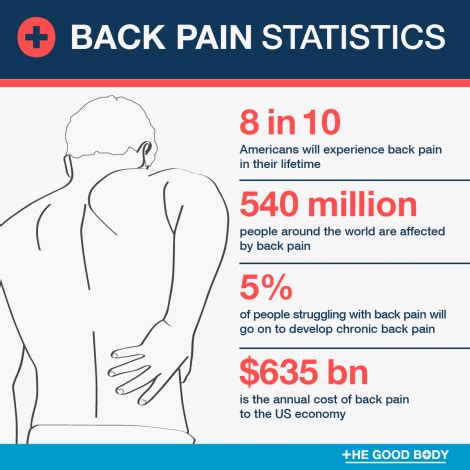 Back Pain In The Workplace Wellback Shop