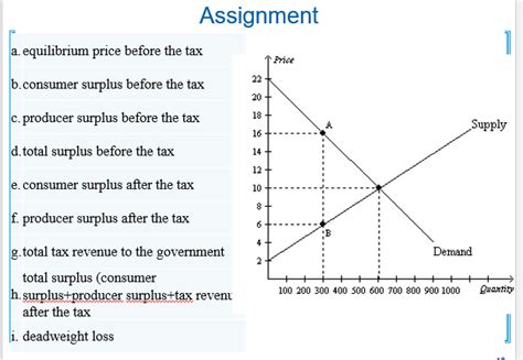 Solved Assignment a. equilibrium price before the tax | Chegg.com