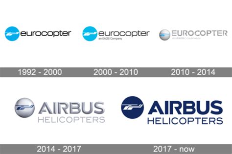 Airbus Helicopters Logo Et Symbole Signification Histoire Png