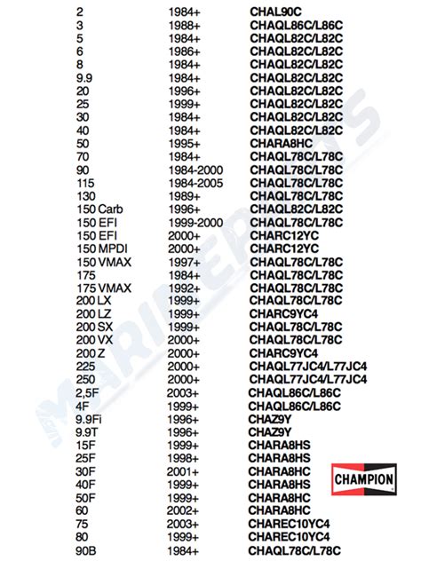 Yamaha Maintenance Parts For Outboard Motor Marinepartseu