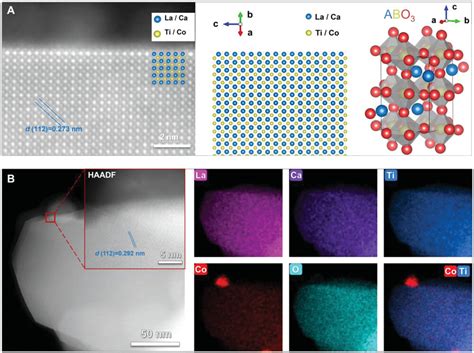 Improving The Oxygen Evolution Reaction Exsolved Cobalt Nanoparticles