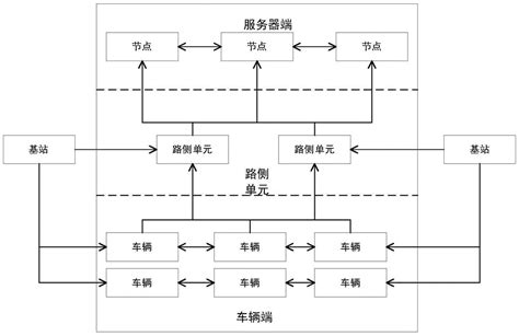 一种基于区块链的智能网联汽车匿名身份认证系统及方法与流程