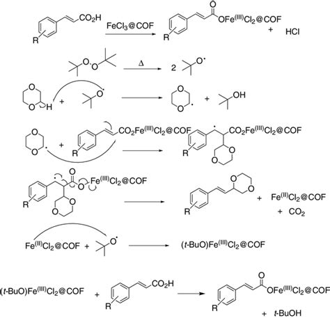 Decarboxylative Cross Coupling Of Cinnamic Acids Catalyzed By Iron