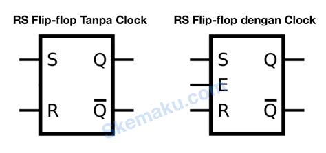 Mengenal Rangkaian Flip Flop Dan Cara Kerja Rangkaian Flip Flop Pada