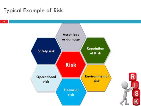 Risk Assessment And Management Ppt