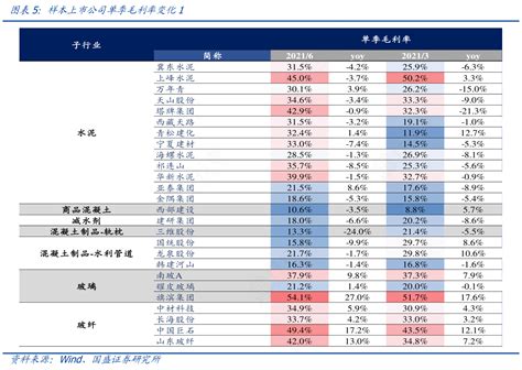 谁能回答样本上市公司单季毛利率变化1具体情况 行行查 行业研究数据库