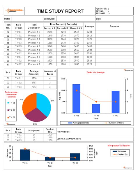 39 Time Study Worksheet Excel Worksheet Resource