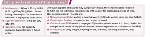 Hepatic Lipidosis Clinical Review Drawn From Collective Effort Craig B Webb 2018