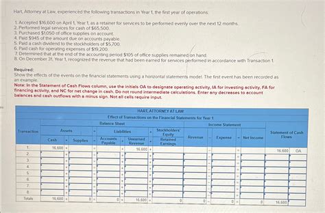 Solved Hart Attorney At Law Experienced The Following Chegg