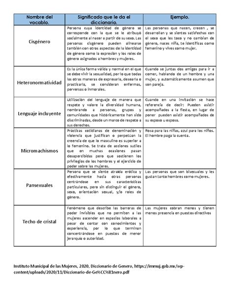 Actividad A Cuadro De Doble Entrada Palabras Y G Nero Nombre Del