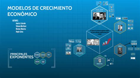 Modelos De Crecimiento Econ Mico By Yohana Martinez On Prezi