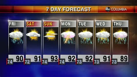 Tonight's weather forecast - ABC Columbia