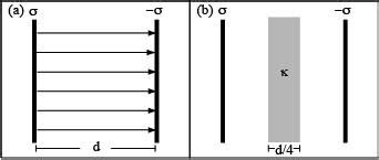 Solved 9.1 Gauss’ Law with Planar Symmetry 9.1.1. The | Chegg.com