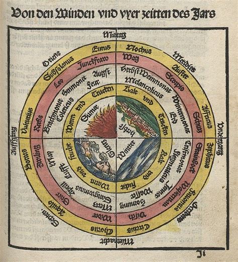 What Do The Four Elements Represent In People Master Mind Content