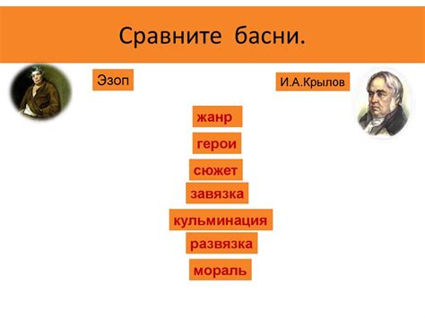 Чем отличаются басни Эзопа и И.А. Крылова "Ворона и лиса" - презентация ...