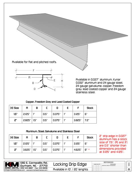 Roof Drip Edge Dimensions Sizes Profiles Metals Off