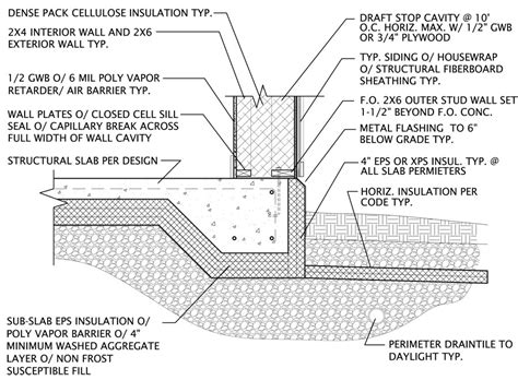 Double Stud Wall Frost Protected Slab This Detail Not Available In Dwg