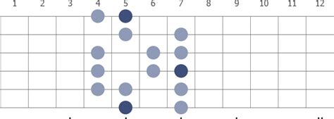 A Ionian Guitar Scale Mode