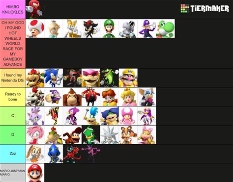 Mario & Sonic characters Tier List (Community Rankings) - TierMaker