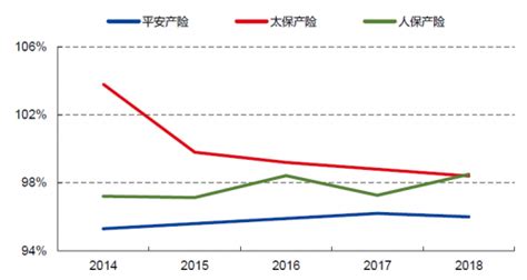 2019年中国财产险行业市场竞争激烈，车险占据约73的保费市场份额观研报告网