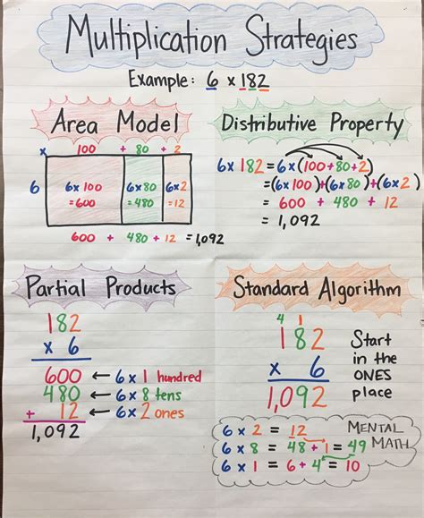 Multiplication As Scaling Anchor Chart