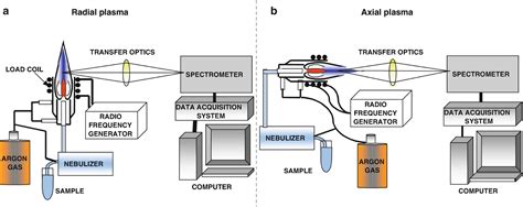 Atomic Absorption Spectroscopy Atomic Emission Spectroscopy And