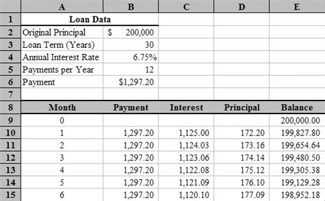 Loan repayment schedule - ElinorYusif