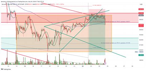 BITSTAMP BTCUSD Chart Image By Densmus TradingView