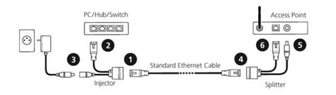 Dreams Network RBGPOE MikroTik Gigabit Passive PoE Injector