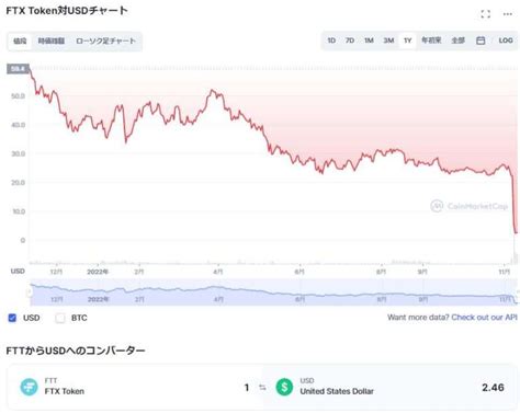 Ftxトークン（ftt）とは？特徴や将来性を解説【仮想通貨】 Btcc