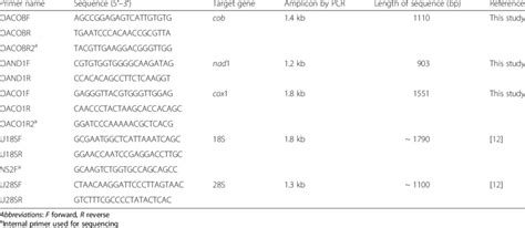 Primers for amplification and sequencing of the mitochondrial ... 