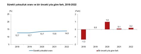 Ris Cibre On Twitter Lkenin Konut Masraflar D Nda Bor Lu