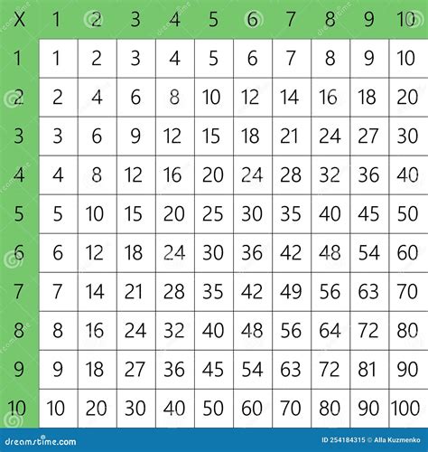 Multiplication Square School Vector Illustration With Colorful Cubes