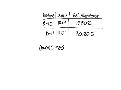 SOLVED Boron B Has Two Stable Isotopes Their Relative Abundance Is