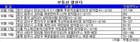 부동산 캘린더 기지개하는 분양시장 이번주 청약접수 6곳 아주경제