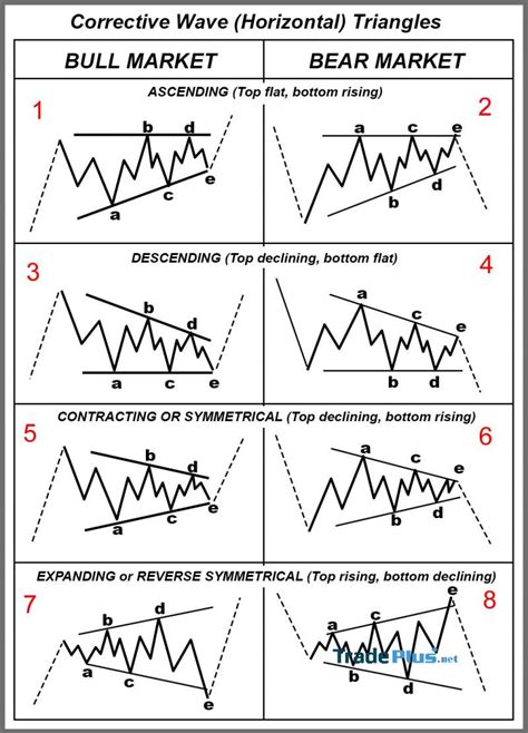 Sóng Elliott là gì? Mô hình sóng Elliott và ứng dụng trong Trading ...