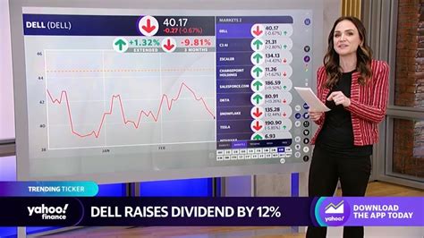 Stocks Moving In After Hours Dell C Ai Zscaler Chargepoint Youtube