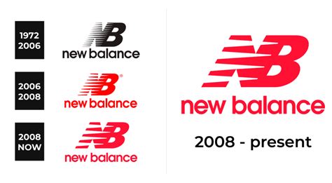 New Balance Logo and sign, new logo meaning and history, PNG, SVG