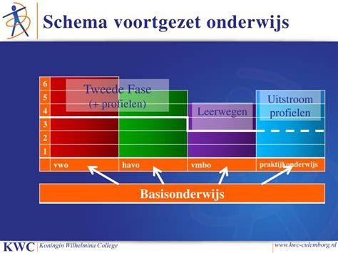 Ppt Presentatie Voortgezet Onderwijs Powerpoint Presentation Free