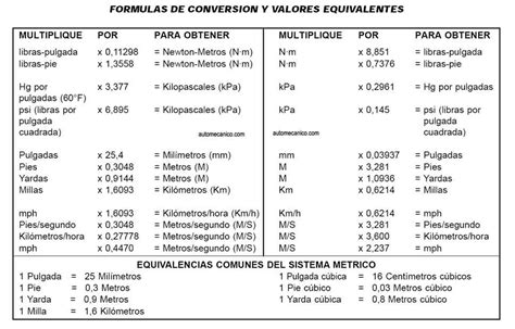 Tablas De Conversion Medidas Comunes Mecanica Automotriz