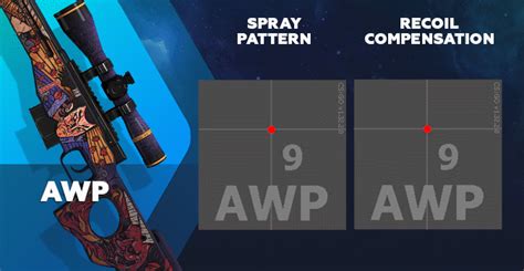 How to Control the CS:GO Spray & Recoil? (All Weapons)