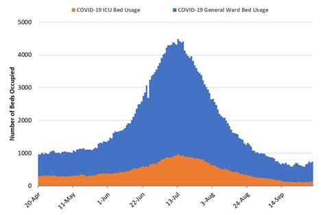 Covid Forecast Models Report For Arizona October Mel And Enid