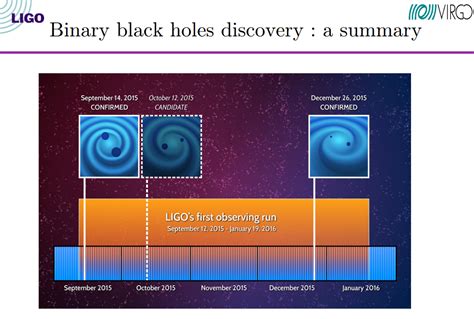 Ondes gravitationnelles les détections LIGO Virgo ouvrent une