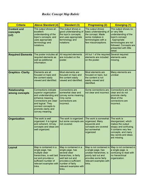 Concept Map Rubric